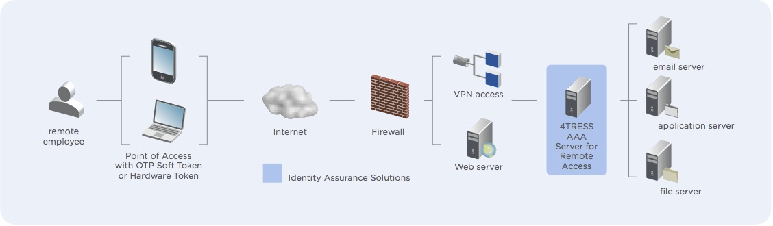 NETLOCK SIGN ENTERPRISE