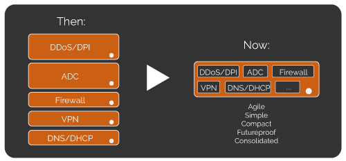 Data Center Consolidation