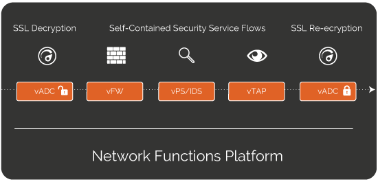 Data Center Consolidation