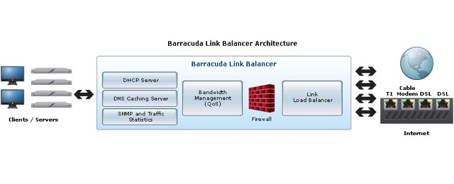 Barracuda Link Balancer