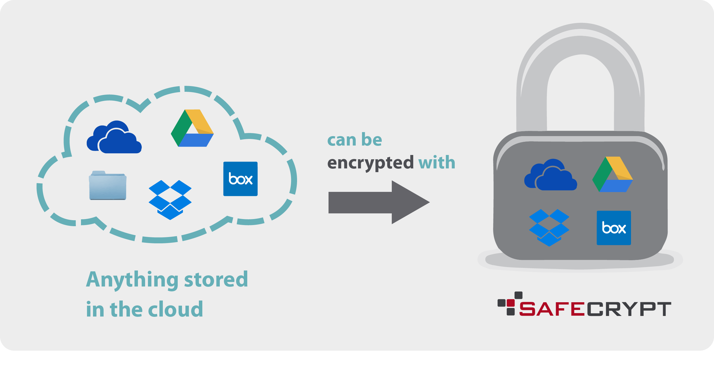 SafeCrypt info