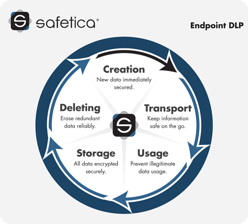 Safetica_Endpoint_DLP2.png