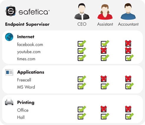 Safetica_Endpoint_Supervisor